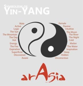Read more about the article Medicina tradiționalǎ chinezǎ- echilibrul dintre energie , corp și suflet: Yin și Yang